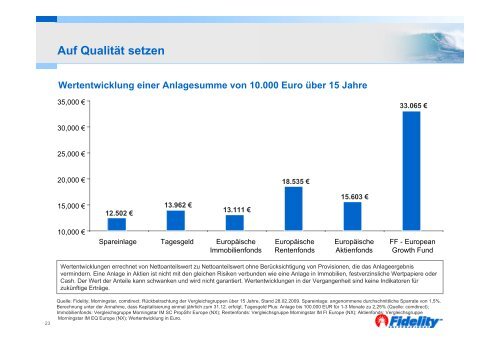 Mehr Rendite = Mehr Rente Ihr Kunde sichert sich ein hohes ...