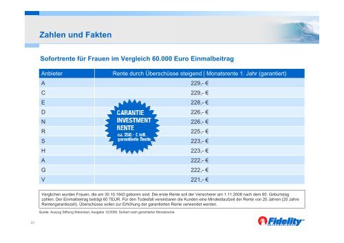 Mehr Rendite = Mehr Rente Ihr Kunde sichert sich ein hohes ...