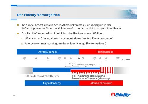 Mehr Rendite = Mehr Rente Ihr Kunde sichert sich ein hohes ...