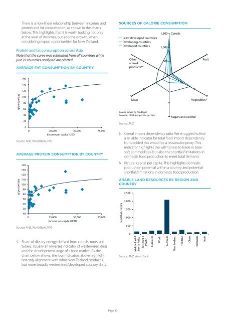 New horizons alternative Asian markets – From OPPortUNITY to CONNECtivitY