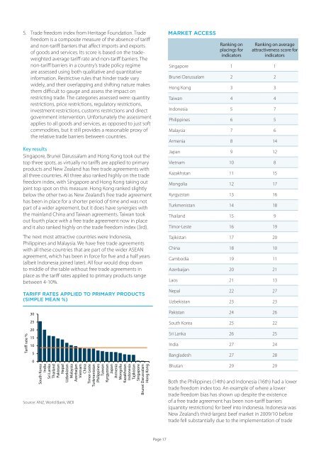 New horizons alternative Asian markets – From OPPortUNITY to CONNECtivitY