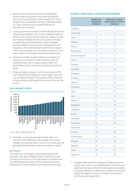 New horizons alternative Asian markets – From OPPortUNITY to CONNECtivitY