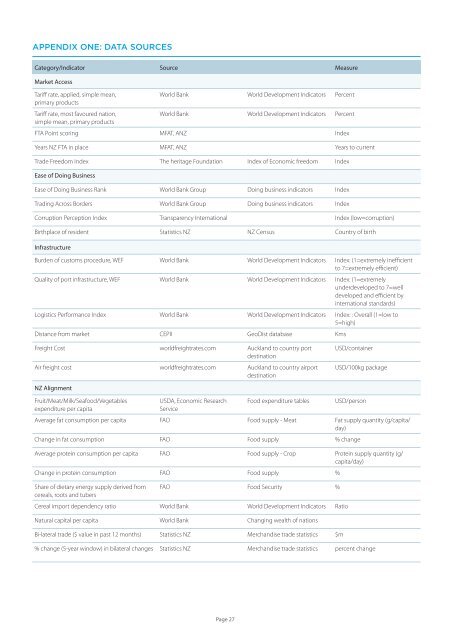 New horizons alternative Asian markets – From OPPortUNITY to CONNECtivitY