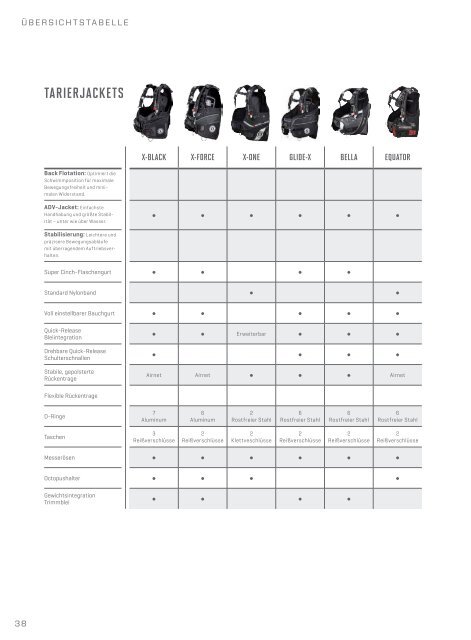 SCUBAPRO Katalog 2016