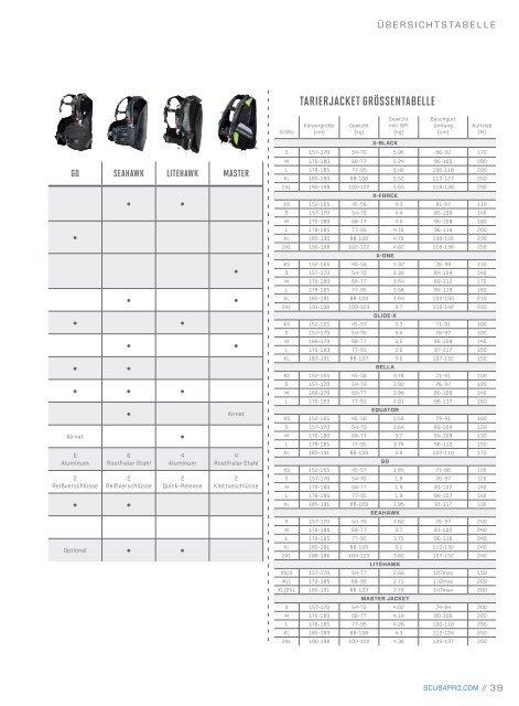 SCUBAPRO Katalog 2016