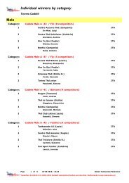 Male Individual winners by category