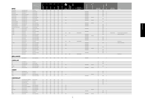 Guide Thule