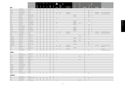 Guide Thule