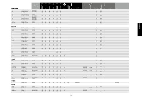 Guide Thule