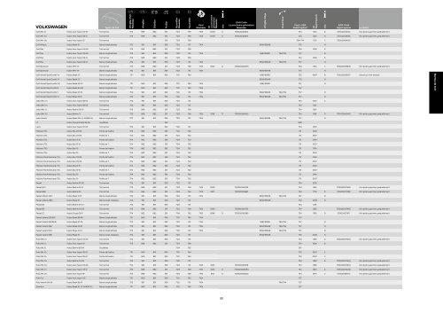 Guide Thule