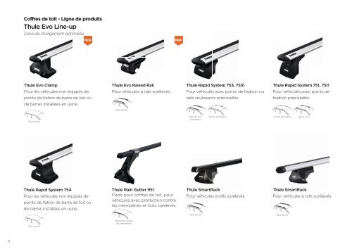 Thule Guide des produits – Accessoires et barres de toit