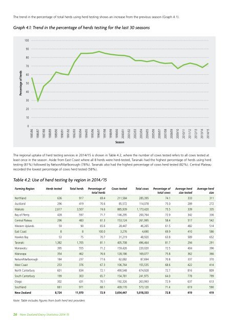 New Zealand Dairy Statistics 2014-15