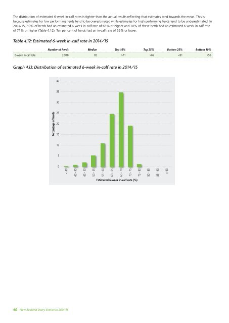 New Zealand Dairy Statistics 2014-15