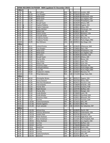 WMA RECORDS OUTDOOR - MEN (updated 31 December 2015) 100m 200m 400m 800m