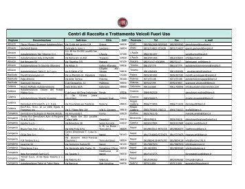 Centri di Raccolta e Trattamento Veicoli Fuori Uso - Fiat