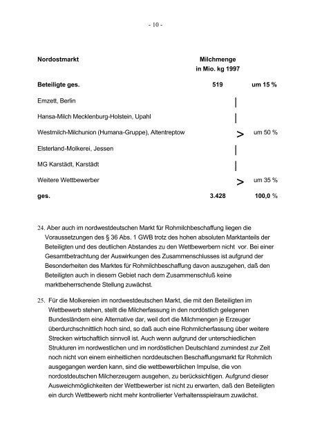 MZO / Nordmilch / MEN/ Bremerland / Hansano - Bundeskartellamt