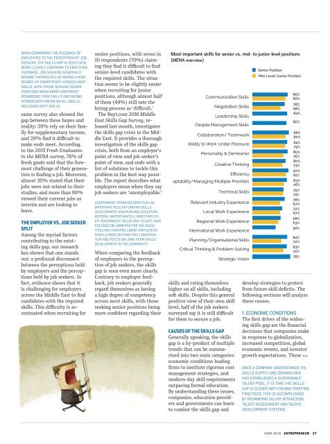 THE YEMENI ENTREPRENEURIAL ECOSYSTEM