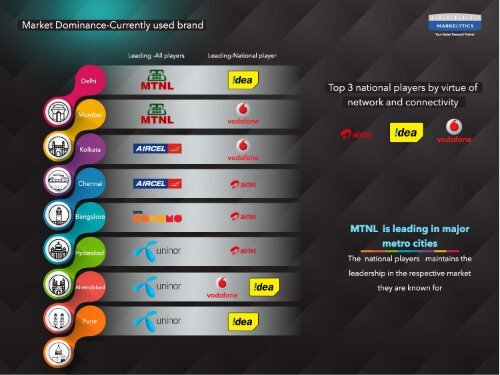 Telecom sector