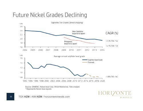 TSX:HZM / AIM:HZM / horizonteminerals.com