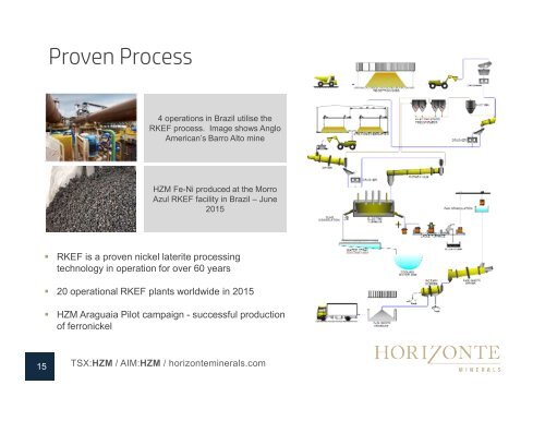 TSX:HZM / AIM:HZM / horizonteminerals.com