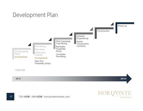 TSX:HZM / AIM:HZM / horizonteminerals.com