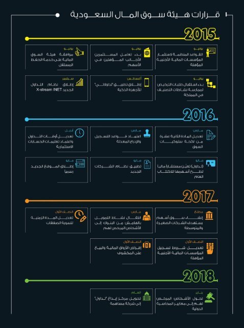 العدد الأول - النسخة السعودية