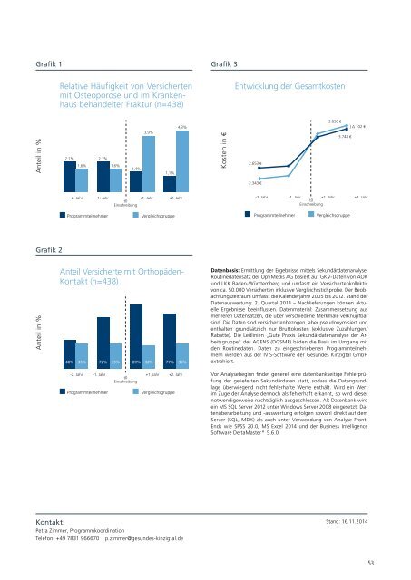 Gesundes Kinzigtal Jahresbericht 2015 – Innovationen für eine gesunde Zukunft