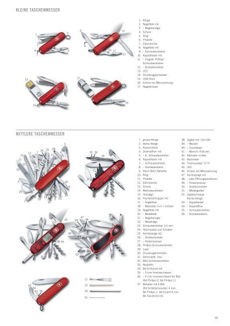 Werbeartikel Victorinox Messerprodukte