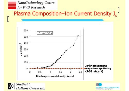 [ High Power Impulse Magnetron Sputtering (HIPIMS) – A New Tool ...