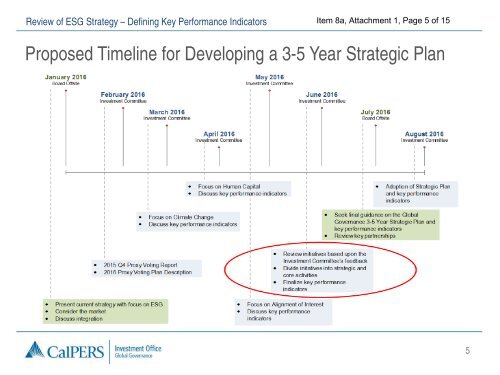 Review of ESG Strategy Defining Key Performance Indicators
