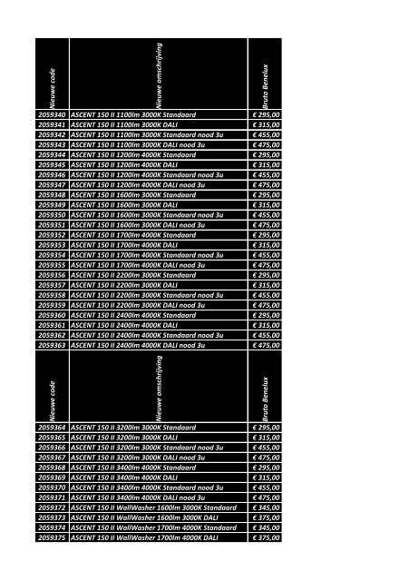 Ascent 150II Benelux Bruto 2016.pdf