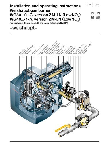 Weishaupt tweetraps WG30-WG40_instalation_manual_AN