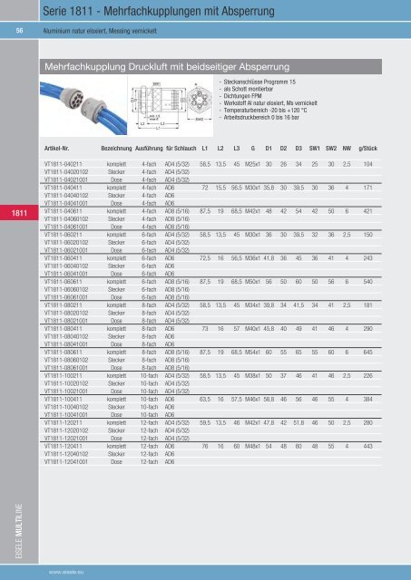 EISELE_Multiline_de