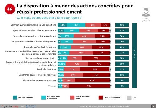 Le cynisme en entreprise