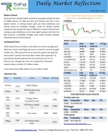 BTST Commodity Tip daily‎