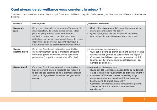 BLANCHISSEMENT-CORAUX- Manuel-IOC2016