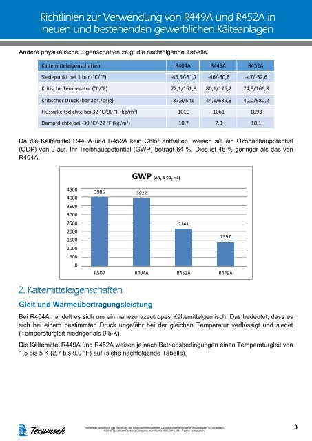 Richtlinien zur Verwendung von R449A und R452A