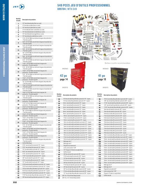 Jet - Jeux d'outils professionels