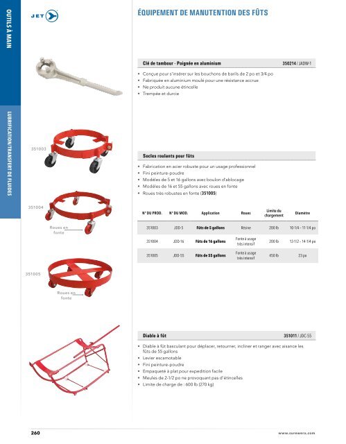 Jet - Lubrification & Transfert de fluides