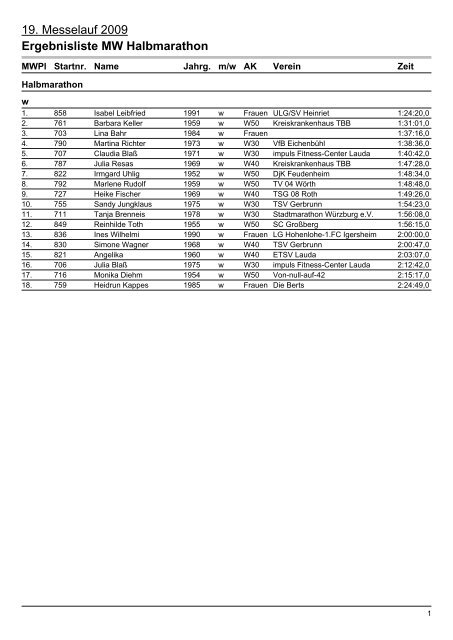 Ergebnisliste MW Halbmarathon