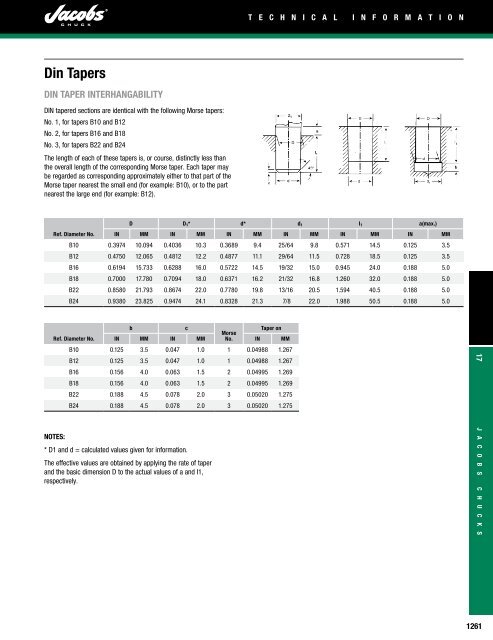 Apex - Catalogue complet