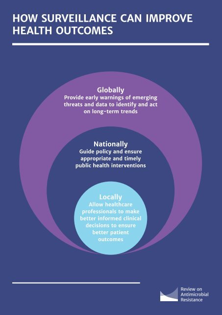 TACKLING DRUG-RESISTANT INFECTIONS GLOBALLY FINAL REPORT AND RECOMMENDATIONS