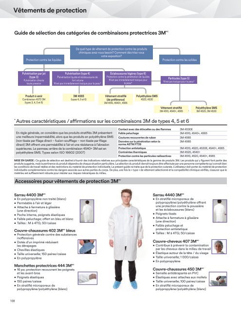 3M - Protection individuelle