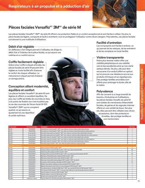 3M - Protection individuelle