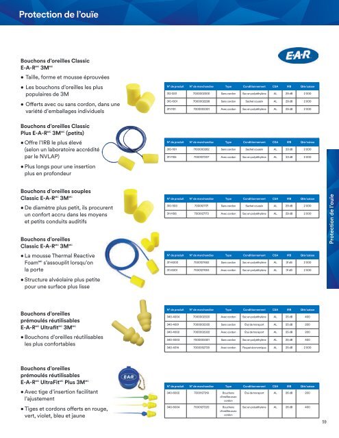 3M - Protection individuelle