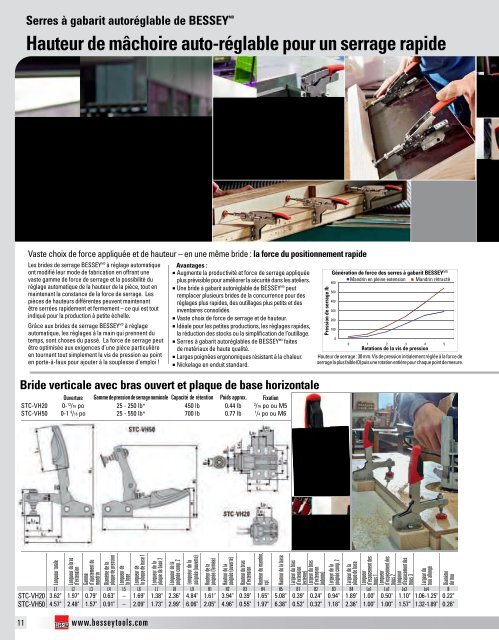 Bessey - Catalogue_2015_2016_FR