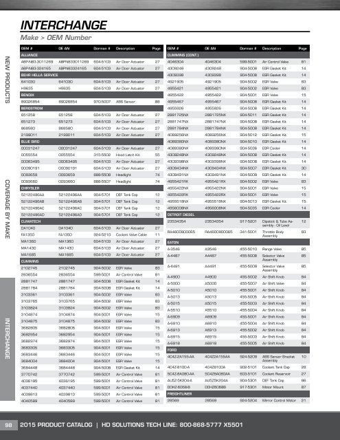 Dorman - HD Product Catalog