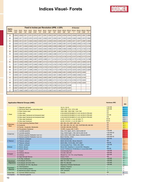 Dormer - Catalogue Français