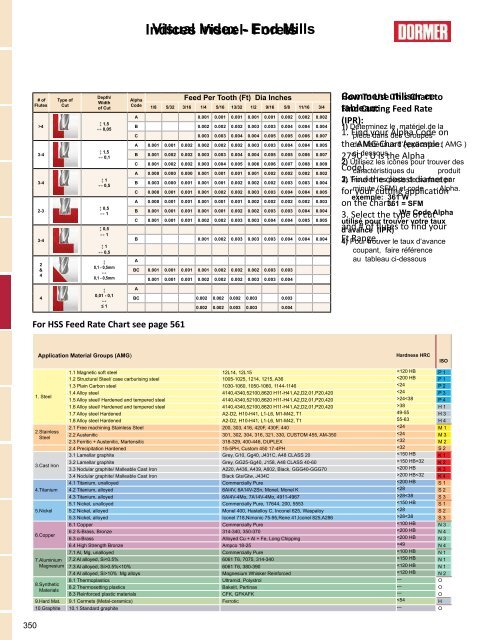 Dormer - Catalogue Français