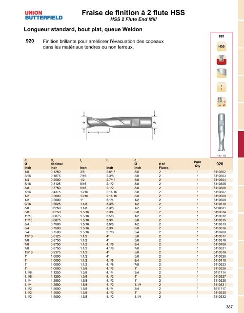 Dormer - Catalogue Français